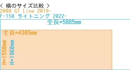 #2008 GT Line 2019- + F-150 ライトニング 2022-